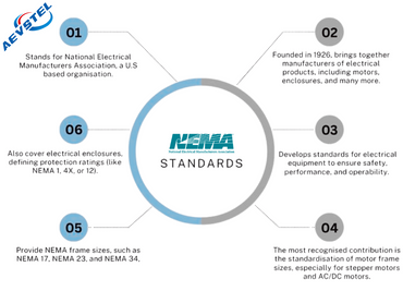 NEMA protection level detailed explanation: North American industrial protection "ceiling" beyond IP | First choice for harsh environments