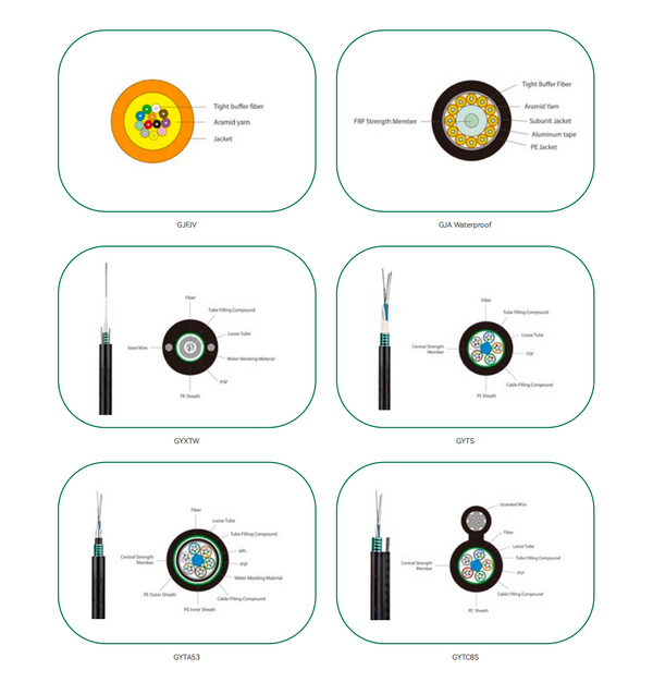 Fiber Optic Drop Cable