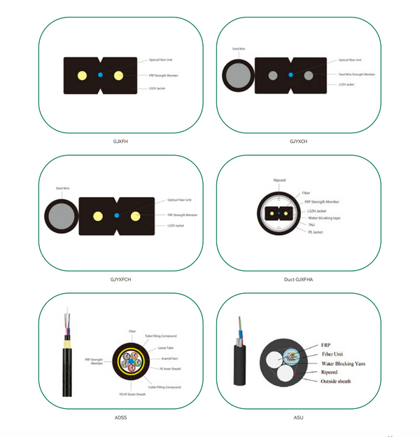 Fiber Optic Drop Cable