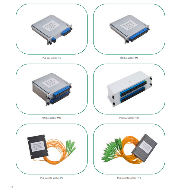 Fiber Optic Splitter