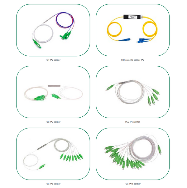 Fiber Optic Splitter