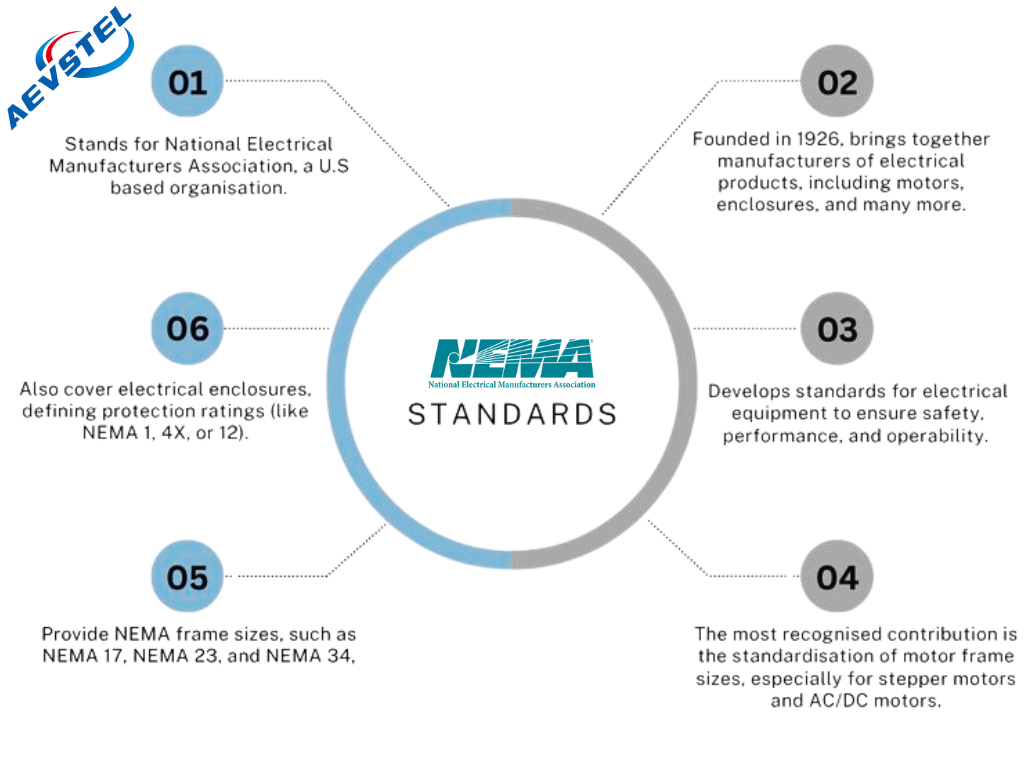 NEMA protection level detailed explanation: North American industrial protection "ceiling" beyond IP | First choice for harsh environments