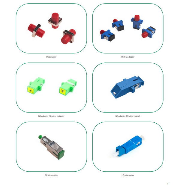 Fiber Optic Adapter